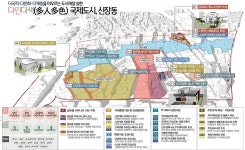 평택시 신장쇼핑몰 다인다색(多人多色) 국제도시, 신장동 도시재생사업 추진
