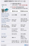 내일(15일)부터 수도권 식당-카페 밤 10시까지...수도권 2단계-비수도권 1.5단계