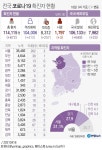 경기 코로나 신규 확진자 184명...의정부 교회 10명 추가