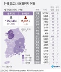 경기 코로나 신규 확진자 456명...사흘 연속 400명↑