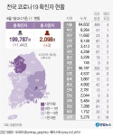 경기 코로나 신규 확진자 406명...소규모 n차 감염 54%