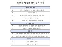 수도권매립지·MRO·바이오산업 육성...대선 공약으로