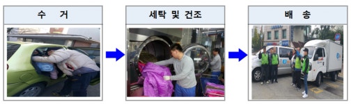 인천, 빨래해 드려요!...찾아가는 세탁서비스 운영