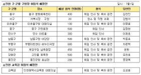 경제 위기 속에서도 요란한 구청장 취임식 여전