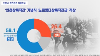 VIP 격노설 관련 김계환 전 해병대사령관 조사, 수사외압 의혹 조명
