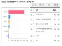 경기교사노동조합, “교원능력개발평가 전면 폐지해야”