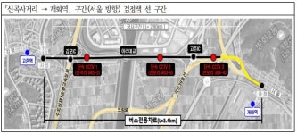 김포시 신곡사거리∼개화역 버스전용차로 위반 단속