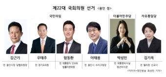 [총선] '무주공산' 용인정, 여야 '전략공천' 가능성…판세 '안갯속'