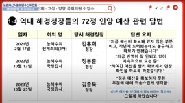 44년 전 침몰 해경 72정 인양 계획 질문에…예산 확보 못했다 반복