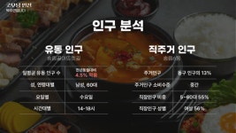 이현상 공인회계사 골목장사 오너솔루션 - 송림로터리 한식당 창업 [굿모닝 인천]