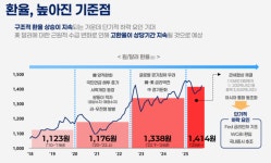 서경란의 중소기업 정책설명서(5) 26조 원 전쟁 추경 투입...고유가·고환율 막을 제방 쌓는다 [굿모닝 인천]