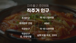 이현상 공인회계사의 골목장사 오너솔루션 - 인하대후문 생고기 김치찌개 [굿모닝 인천]
