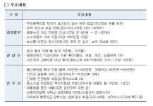 진주시 올해 6개 분야 72건 시책 달라진다