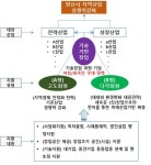 양산시 50만 대도시 진입…빅데이터 정책 도출했다
