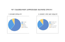 경남성평등교육센터 제1기 성폭력전문상담원 31명 배출
