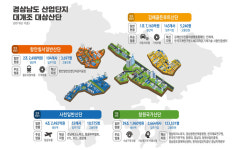 경남도, 산업단지 대개조 사업 본격 시동