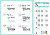 창원특례시, ‘찾아가는 마을세무사 상담 Day’ 운영