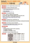 경남도, ‘저소득 장애인부모 건강검진비 지원사업’ 시행