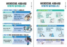 거창군, 12월 15일부터 비대면진료 시범사업 보완방안 시행