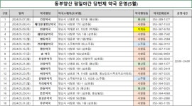 양산시, 동부양산 비상진료대책 평일야간 약국 당번제 운영