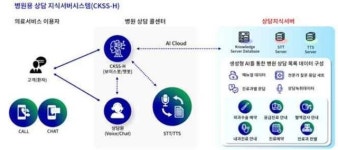 김해시 K-바이오헬스 지역센터,  수도권 투자 인프라 IR 캠프 개최