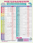 거제시, 추석 연휴 기간 비상진료체계 구축