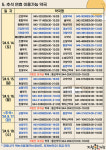 거창군, 추석 연휴 빈틈없는 응급진료체계 가동