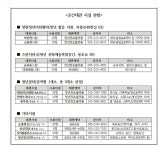 창원시, 청년들을 위한 커뮤니티 공간 누구나 이용 가능