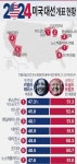 美대선 트럼프 당선…백악관 컴백