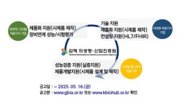 김해의생명산업진흥원, 디지털 바이오헬스(전자약·비대면 의료기기, 디지털 헬스케어) 기업지원 실시!