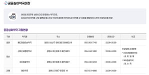 창원시, 공공심야약국 운영 확대