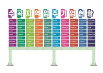 마산회원구, 내서읍 수곡지역 입주기업 알림 간판 설치 추진