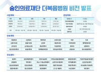 김해 첫 상급종합병원 생긴다…내년 9월 더복음병원 개원