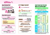 진주시, 경남도민연금 지원사업 2039명 추가 모집