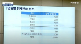 전직 경제관료 10명 중 3명 보험권에 새둥지