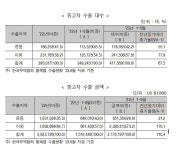 보험개발원, 카히스토리 중동 수출 개시