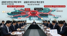 금융권 해킹 확산에 당국 '긴급소집'…은행 넘어 2금융권까지 비상