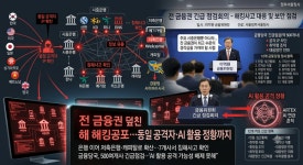 전 금융권 덮친 해킹 공포…동일 공격자·AI 활용 정황까지