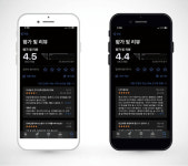 번개장터 Vs 당근마켓, 더 좋은 중고거래 앱은?