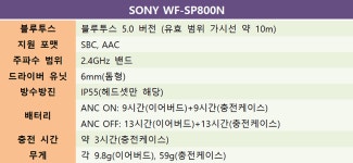 에어팟 프로 유저가 써 본 소니 신상 이어폰
