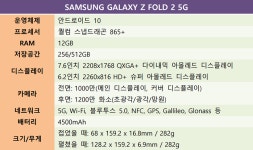 공개된 갤럭시 Z 폴드2, 뭐가 달라졌나