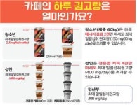 카페인 하루 권고량 성인 커피4잔, 청소년 에너지음료 2캔 이내