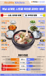 [맛보다건강] 복날 삼계탕, 나트륨 폭탄 피하는 법!