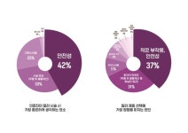 의료진, 필러, 환자 만족도보다 안전성이 중요