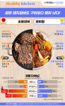 [맛보다건강] 돼지갈비, 구이보다 찜으로 드세요!