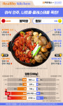 [맛보다건강] 야식 안주, 나트륨·콜레스테롤 폭탄!