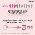 [여.의.사] 유방암에 대해 놓치기 쉬운 진실
