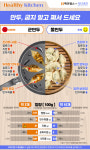 [맛보다건강] 만두, 굽지 말고 쪄서 드세요