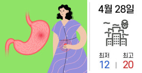 [매일건강예보] 미세먼지 나쁨…이유 없는 소화불량 원인 파악 중요해