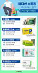 [메디신스토리⑪] 먹는 치질약 디오스민 편